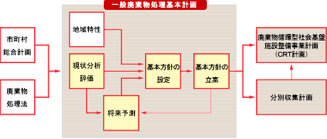 図