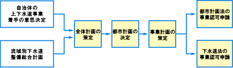 図