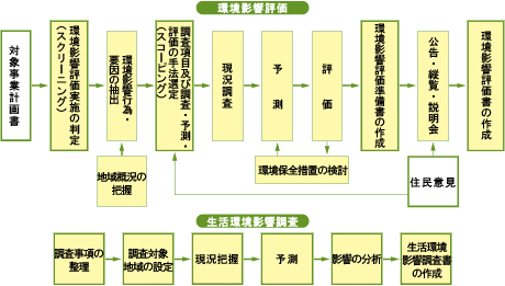 図